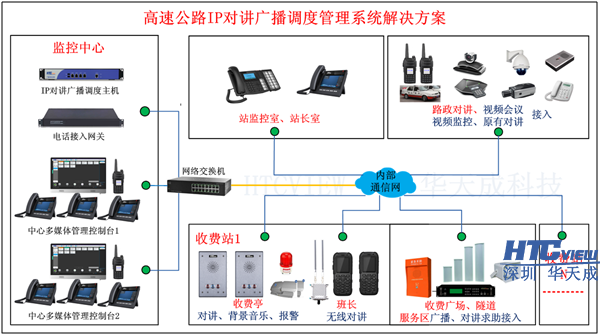 深圳快盈VIII科技高速公路IP对讲广播系统、IP对讲广播调度系统、IP语音对讲 深圳快盈VIII科技高速公路IP对讲广播系统、IP对讲广播调度系统、IP语音对讲