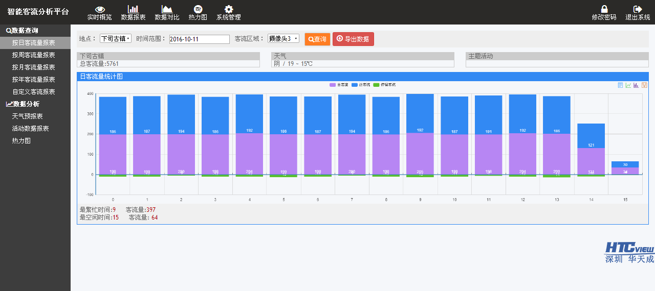 智慧客流统计系统,客流分析软件 1476174116767741.png