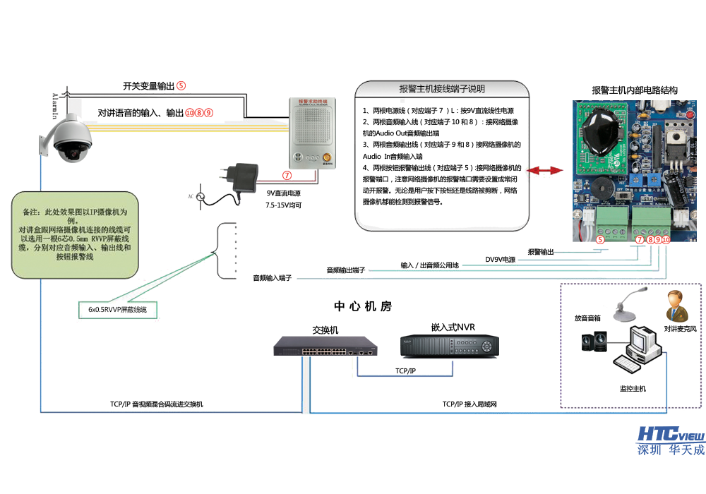IP语音广播调度系统中心