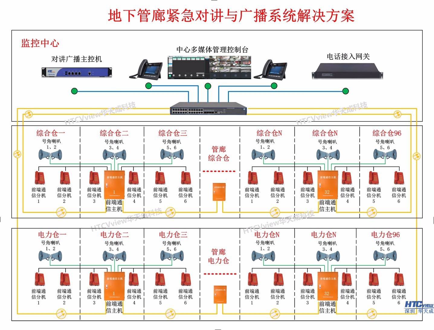 地下管廊紧急对讲与广播系统解决方案