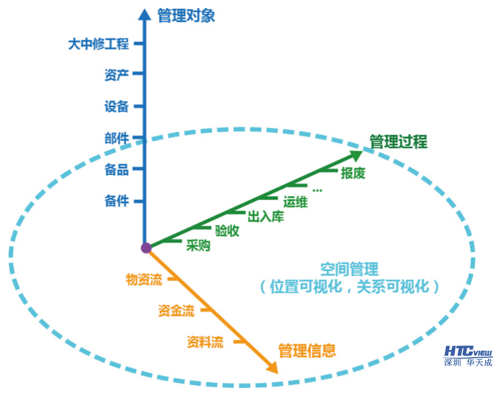 智慧高速解决方案