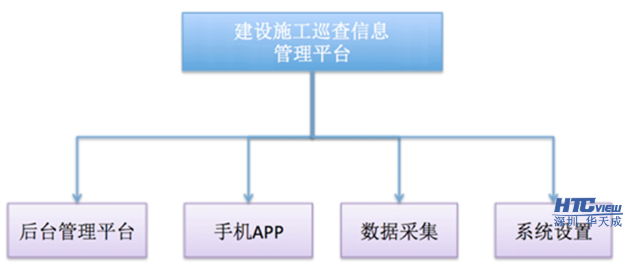 智慧高速解决方案