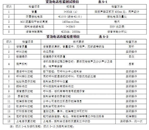 智慧高速解决方案 智慧高速解决方案