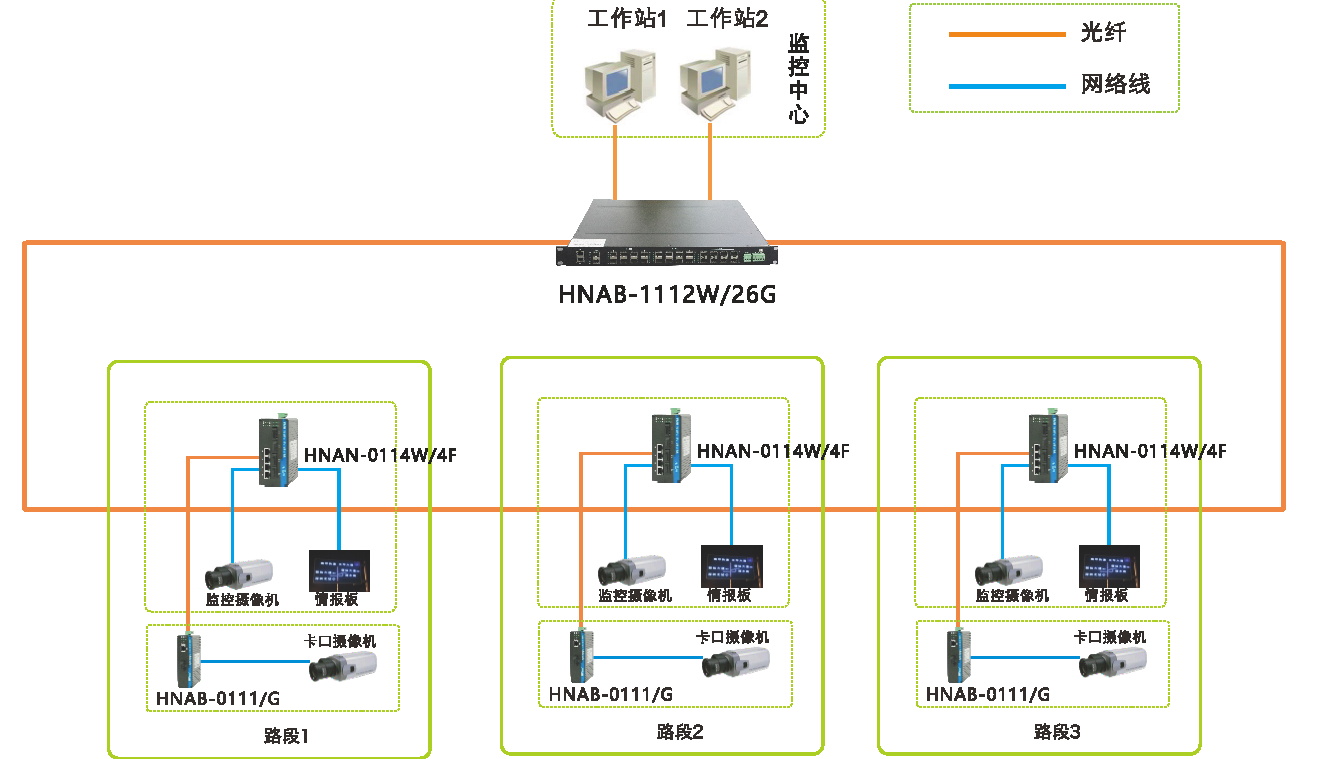 智慧高速解决方案 智慧高速解决方案