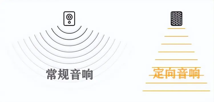 智慧高速解决方案