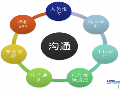 建设施工管理软件