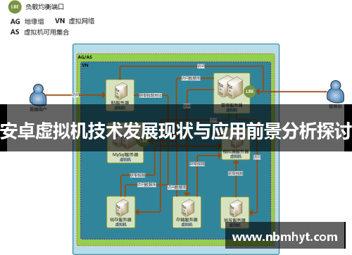 安卓虚拟机技术发展现状与应用前景分析探讨